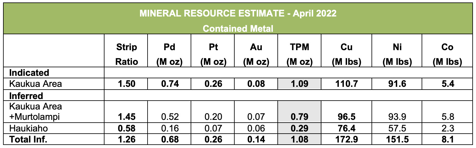 2026-01-13-nr-table1b