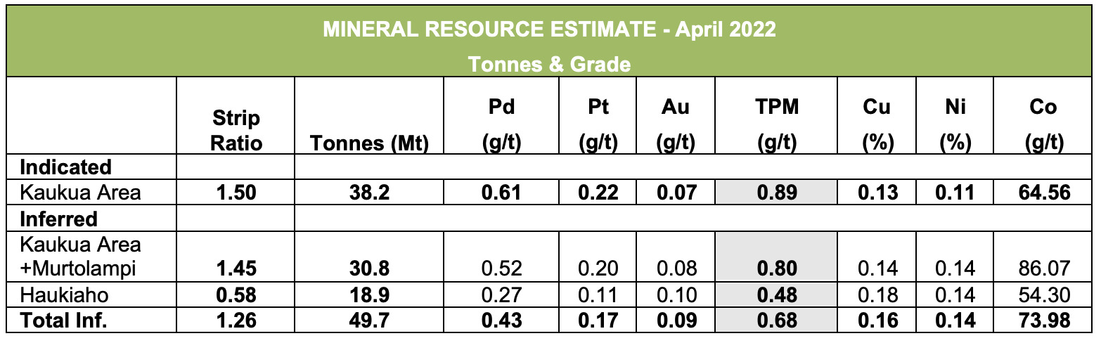2026-01-13-nr-table1a