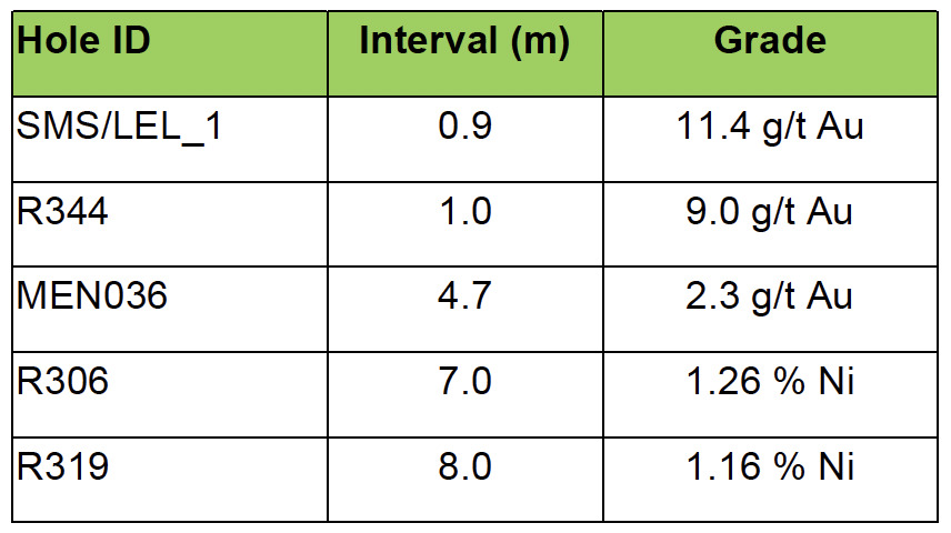 2026-02-17-nr-table1